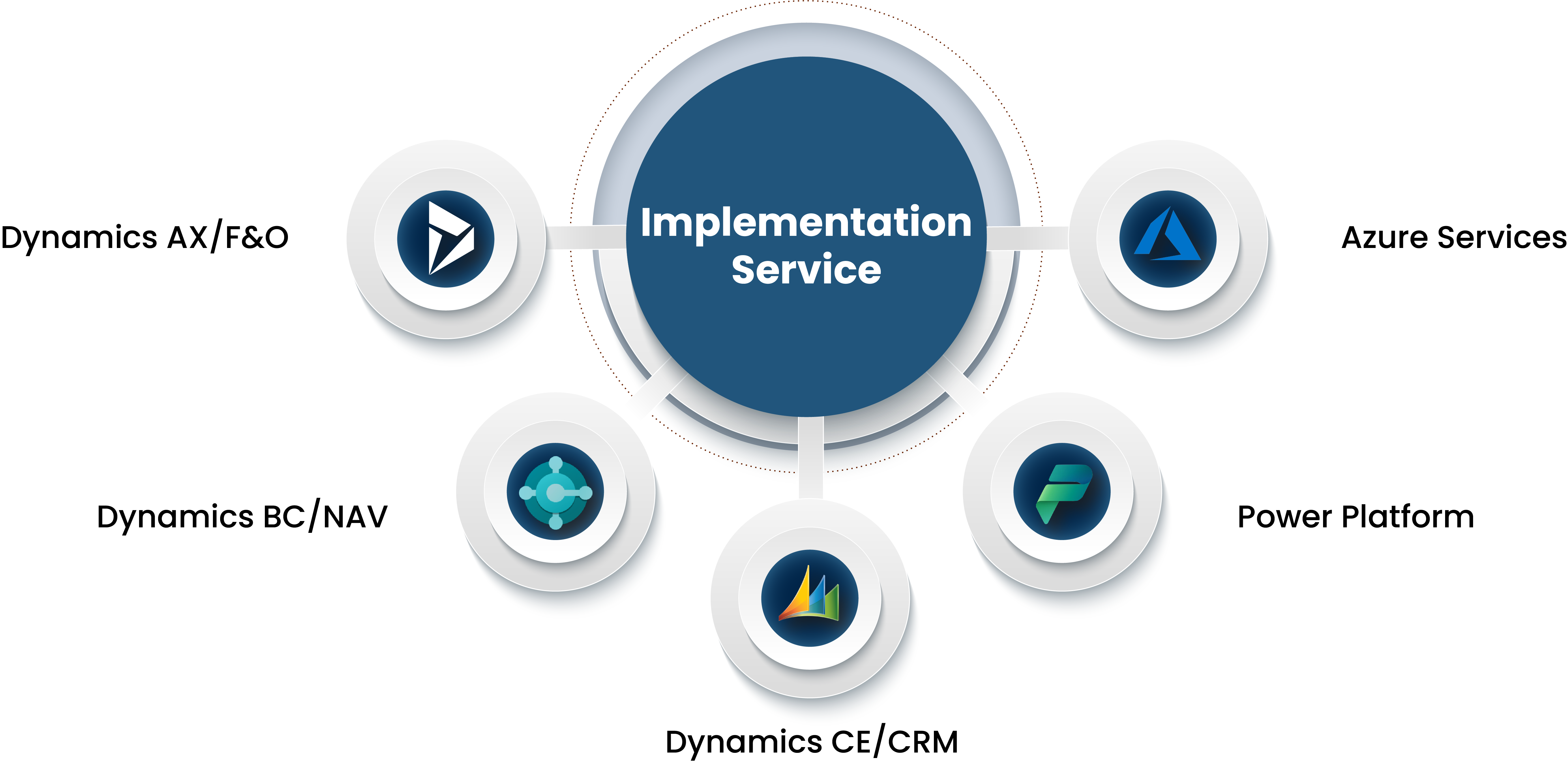 Implementation Illustration