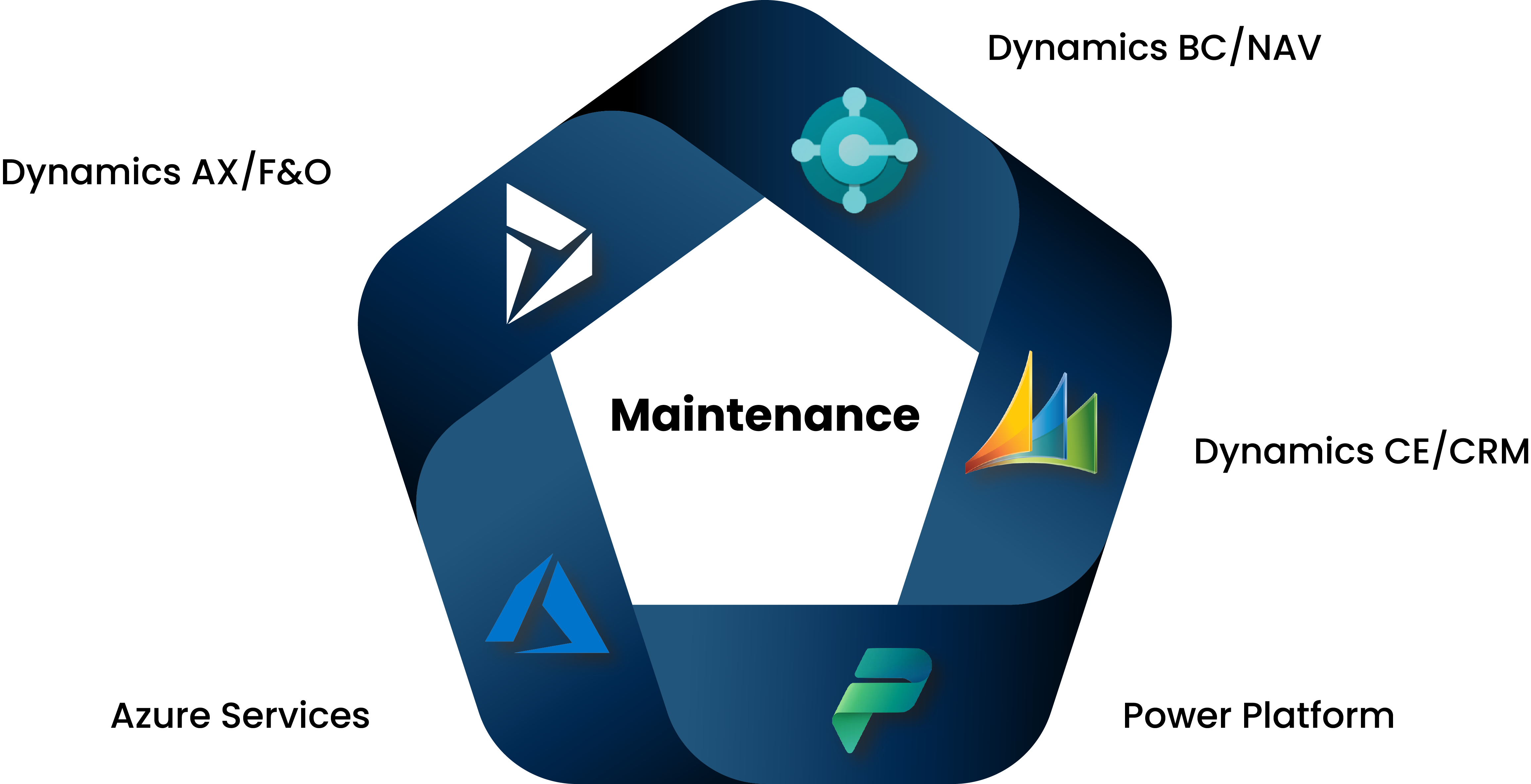 Implementation Illustration